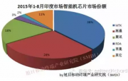 分享一些國內手機PC和存儲器件出貨數據