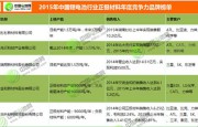 2015年鋰電池行業(yè)正極材料年度競(jìng)爭(zhēng)力品牌榜