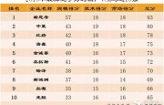 2015年國產(chǎn)VCM馬達競爭力10強企業(yè)排名