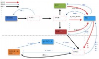 手機(jī)供應(yīng)鏈危機(jī)四伏：難解的惡性循環(huán)