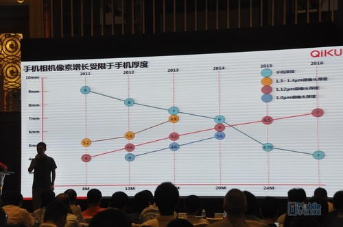 手機(jī)雙攝像頭 算法決定未來在深召開