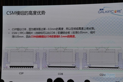 手機(jī)雙攝像頭 算法決定未來在深召開