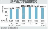 致伸科技開(kāi)搶印度紅利頭寸