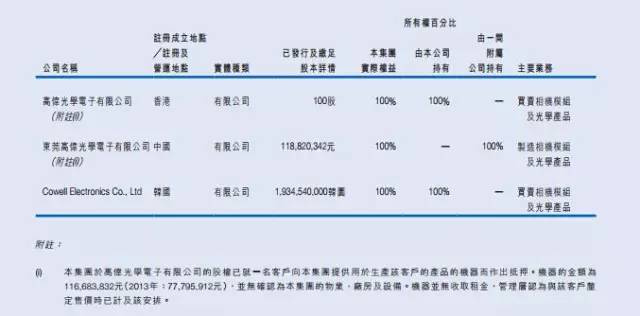 高偉電子上市后首份半年報 倒裝芯片模組拉升凈利增171.7%