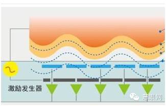 主動(dòng)式和被動(dòng)式電容指紋識別原理到底有何不同？