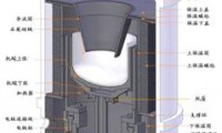 昌盛機電接獲2.43億單晶爐大單