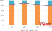 2015年Q3中國手機終端市場(chǎng)現狀分析