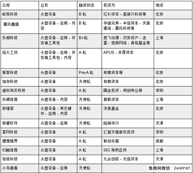 中國VR熱潮背后：山寨成風(fēng) 虛標參數技術(shù)造假