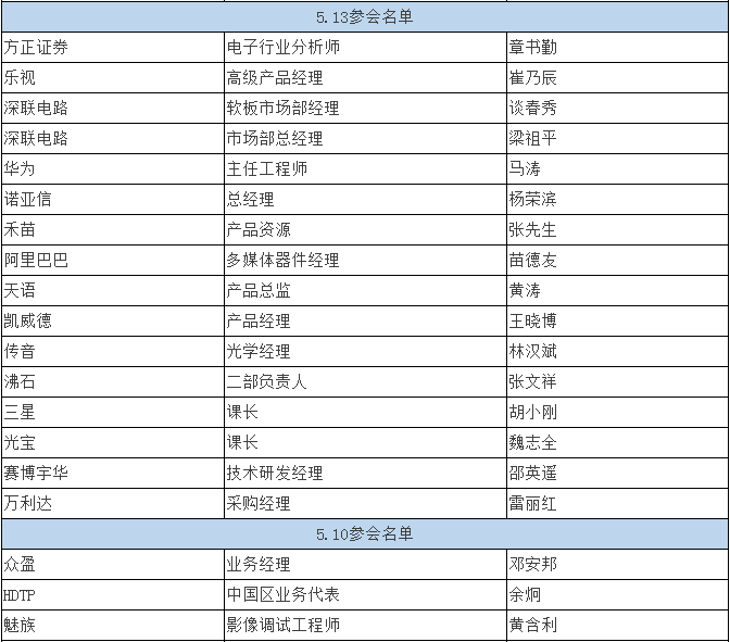 雙攝像頭 “軟硬結合” 重塑產(chǎn)業(yè)格局