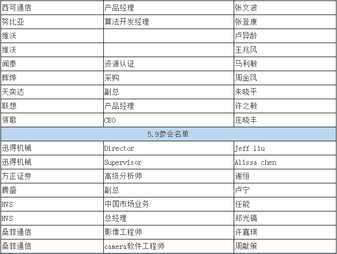 雙攝像頭 “軟硬結合” 重塑產(chǎn)業(yè)格局