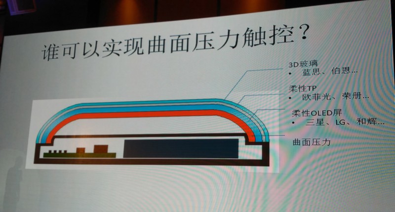 紐迪瑞：壓力觸控如何與曲面屏完美結(jié)合？