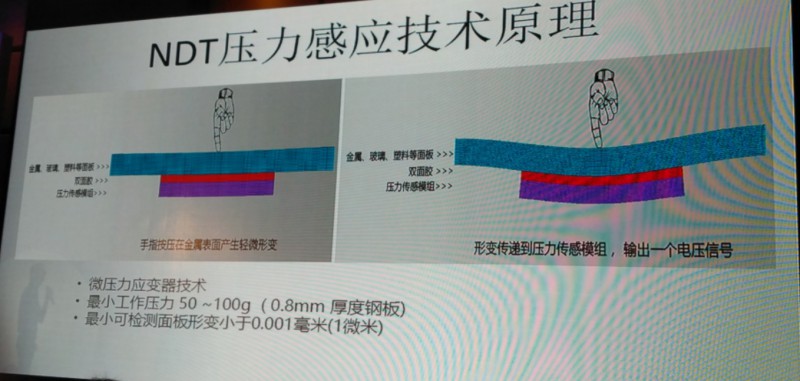 紐迪瑞：壓力觸控如何與曲面屏完美結(jié)合？