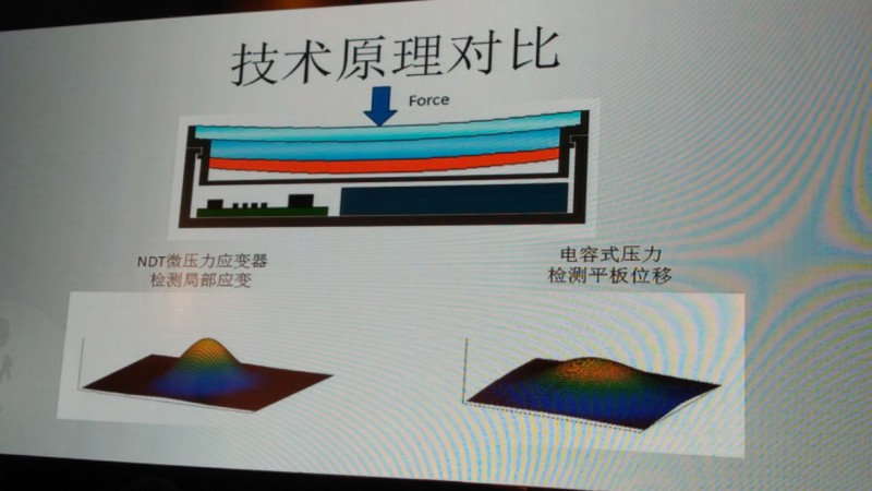 紐迪瑞：壓力觸控如何與曲面屏完美結(jié)合？