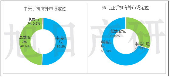 未標題-2