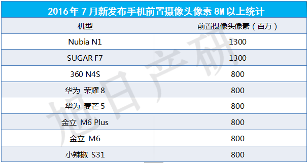 【旭日產(chǎn)研】7月攝像頭跟蹤報告