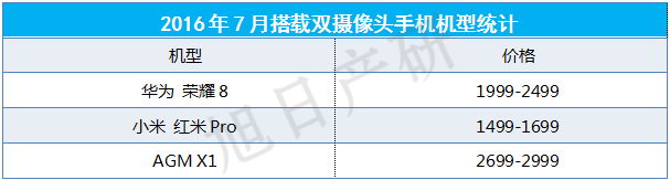 【旭日產(chǎn)研】7月攝像頭跟蹤報告