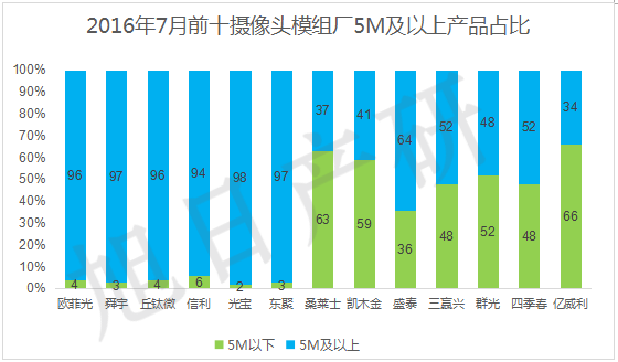 【旭日產(chǎn)研】7月攝像頭跟蹤報告