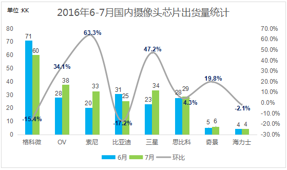 【旭日產(chǎn)研】7月攝像頭跟蹤報告