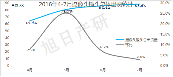 【旭日產(chǎn)研】7月攝像頭跟蹤報告