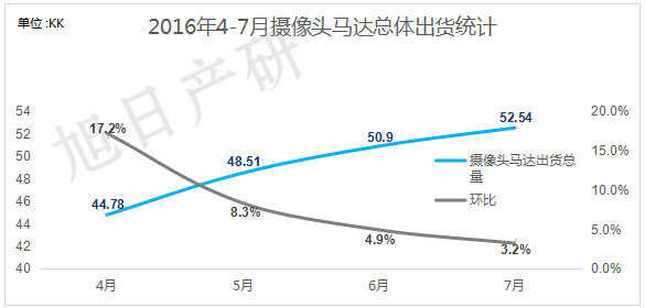 【旭日產(chǎn)研】7月攝像頭跟蹤報告