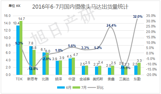 【旭日產(chǎn)研】7月攝像頭跟蹤報告