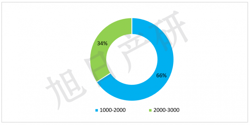 旭日產(chǎn)研：iPhone競爭力分析報告 2015年國內出貨增長(cháng)56%