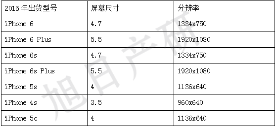 iPhone競爭力分析報告 2015年國內出貨增長(cháng)56%