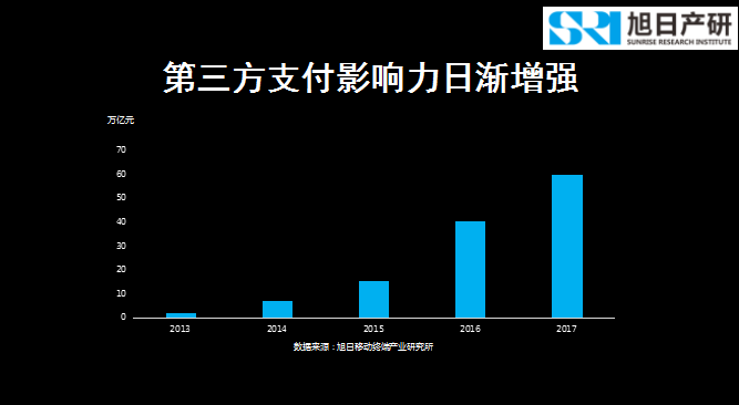 旭日產(chǎn)研李春麗：指紋支付開(kāi)創(chuàng  )移動(dòng)支付新時(shí)代