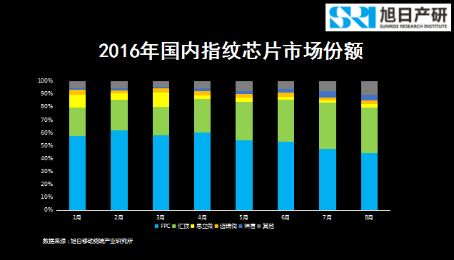 旭日產(chǎn)研李春麗：指紋支付開(kāi)創(chuàng  )移動(dòng)支付新時(shí)代