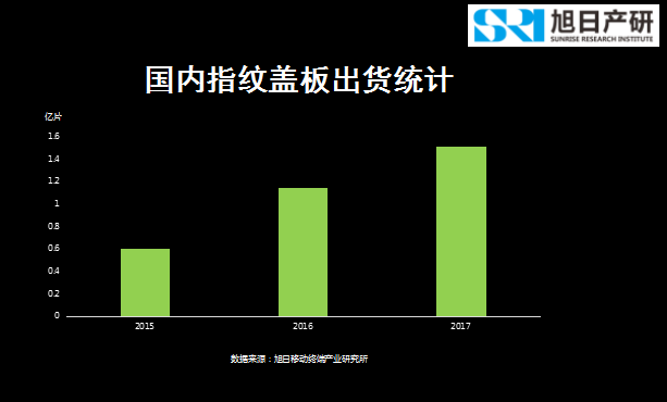 旭日產(chǎn)研李春麗：指紋支付開(kāi)創(chuàng  )移動(dòng)支付新時(shí)代