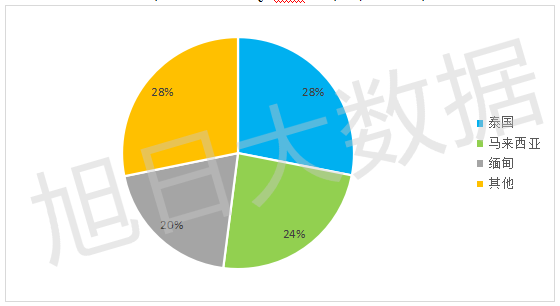 2016年Q3中國手機出口跟蹤報告