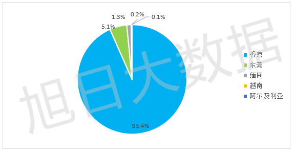 2016年Q3中國手機出口跟蹤報告