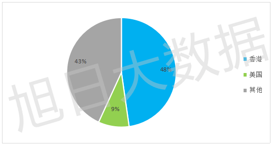 2016年Q3中國手機出口跟蹤報告