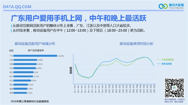 國內手機最流行報告：安卓TOP10小米獨占六席