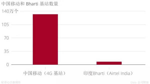 手機品牌都說(shuō)印度是下一個(gè)中國,我們用事實(shí)告訴你印度市場(chǎng)是怎么回事