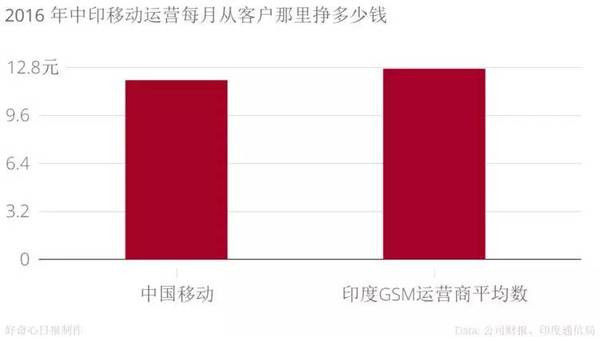 手機品牌都說(shuō)印度是下一個(gè)中國,我們用事實(shí)告訴你印度市場(chǎng)是怎么回事