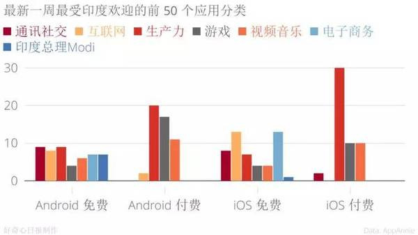 手機品牌都說(shuō)印度是下一個(gè)中國,我們用事實(shí)告訴你印度市場(chǎng)是怎么回事