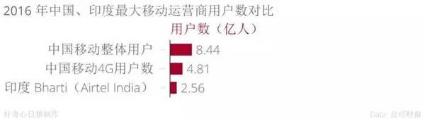 手機品牌都說(shuō)印度是下一個(gè)中國,我們用事實(shí)告訴你印度市場(chǎng)是怎么回事