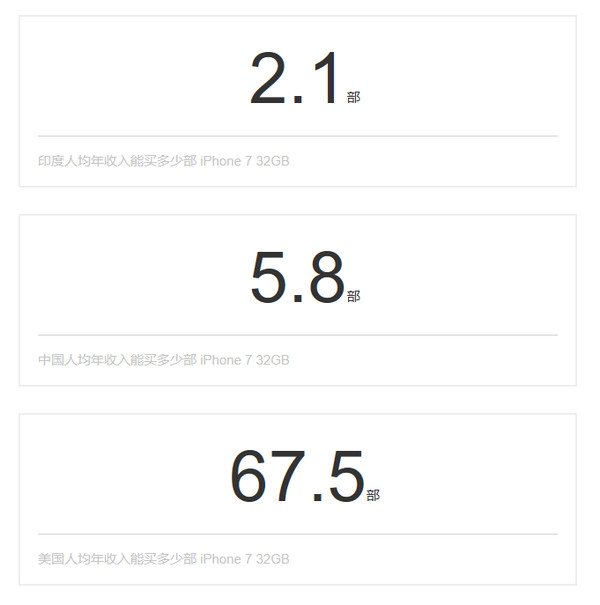 手機品牌都說(shuō)印度是下一個(gè)中國,我們用事實(shí)告訴你印度市場(chǎng)是怎么回事