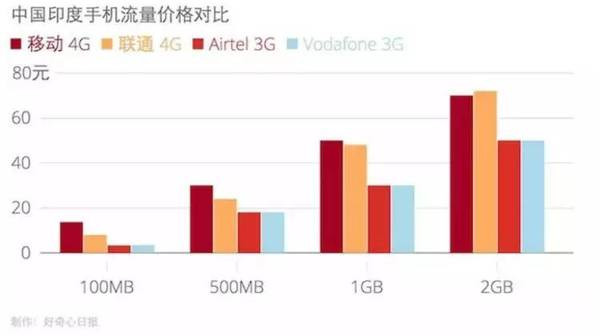 手機品牌都說(shuō)印度是下一個(gè)中國,我們用事實(shí)告訴你印度市場(chǎng)是怎么回事