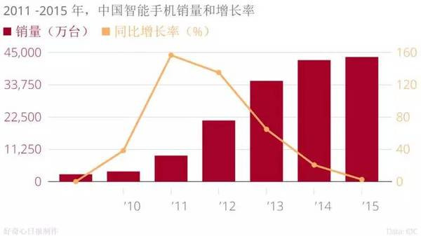 手機品牌都說(shuō)印度是下一個(gè)中國,我們用事實(shí)告訴你印度市場(chǎng)是怎么回事