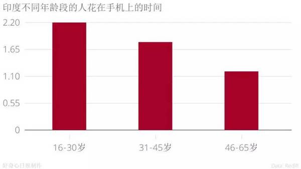 手機品牌都說(shuō)印度是下一個(gè)中國,我們用事實(shí)告訴你印度市場(chǎng)是怎么回事