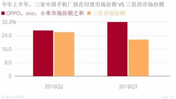 手機品牌都說(shuō)印度是下一個(gè)中國,我們用事實(shí)告訴你印度市場(chǎng)是怎么回事