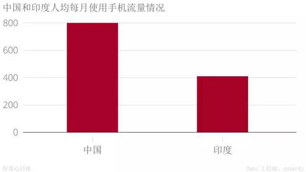 手機品牌都說(shuō)印度是下一個(gè)中國,我們用事實(shí)告訴你印度市場(chǎng)是怎么回事