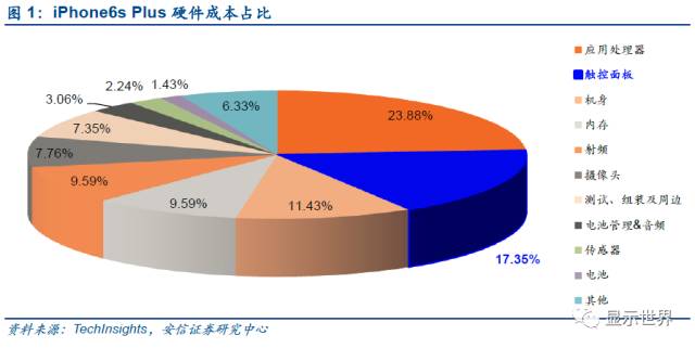 觸控全產(chǎn)業(yè)鏈技術(shù)詳解與市場(chǎng)分析