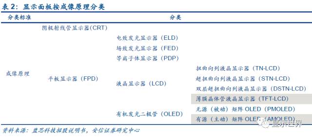 觸控全產(chǎn)業(yè)鏈技術(shù)詳解與市場(chǎng)分析