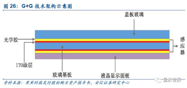 觸控全產(chǎn)業(yè)鏈技術(shù)詳解與市場(chǎng)分析