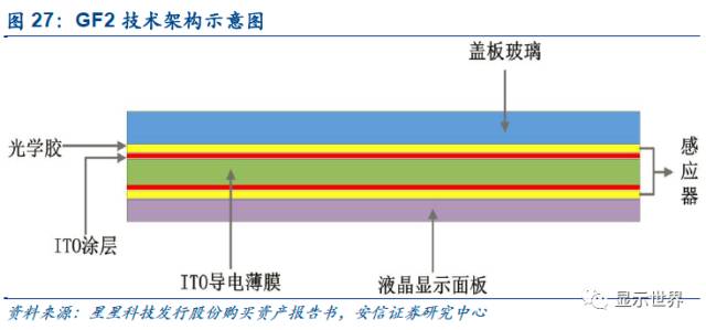 觸控全產(chǎn)業(yè)鏈技術(shù)詳解與市場(chǎng)分析