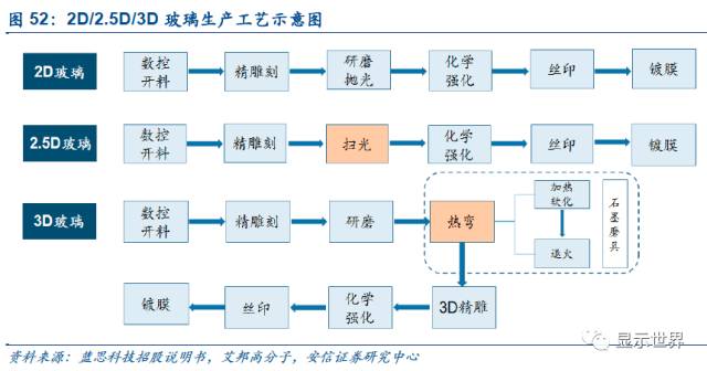 觸控全產(chǎn)業(yè)鏈技術(shù)詳解與市場(chǎng)分析