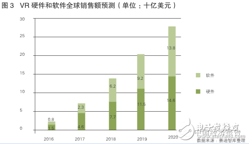 2017年VR/AR將會(huì )成為新的趨勢